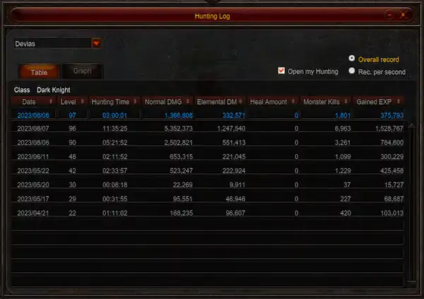 Hunting Log em tabela