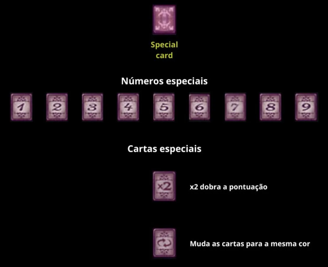 Os números especiais e as duas cartas especiais.