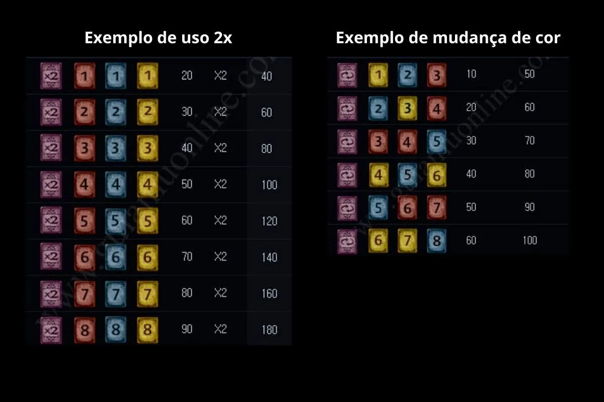Exemplos oficiais do x2 e da troca de cor.