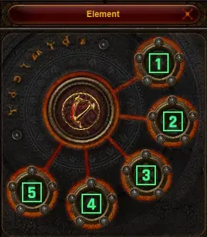 Errtel Equipment Slot